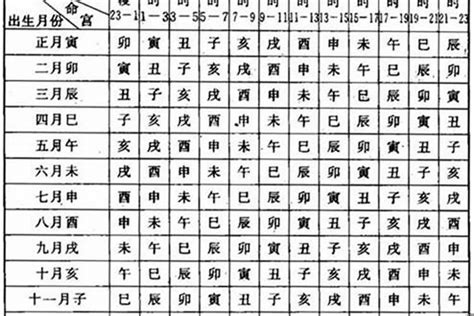 2兩8命格女